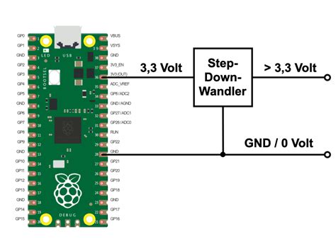 pico 3.3v