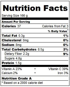 pico de gallo nutrition chart