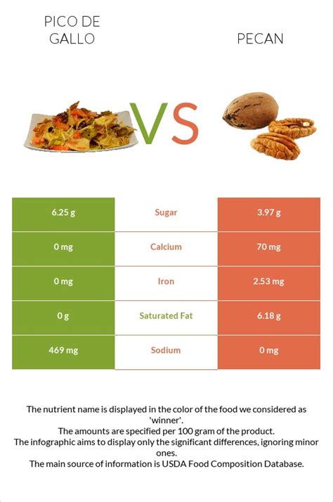 pico de gallo nutrition comparison