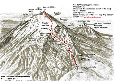 pico de orizaba height