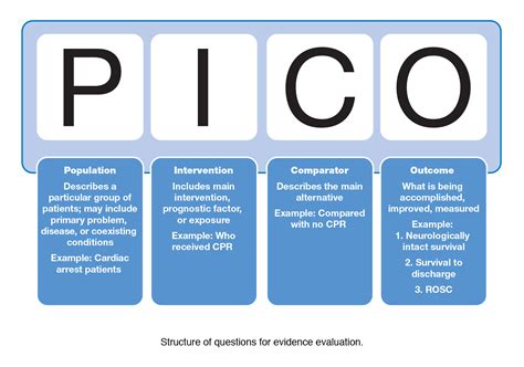 Pico Question Examples Diabetes Type 2