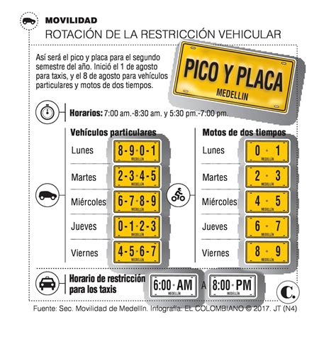 pico y placa hoy