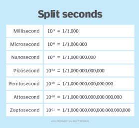 picosecond meaning