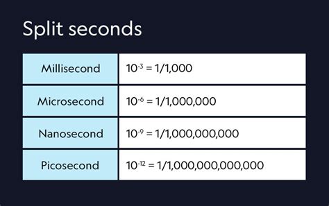 picoseconds in a second