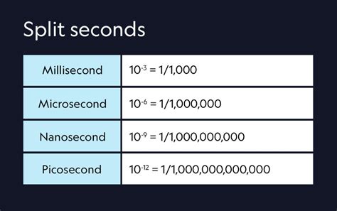 picoseconds to seconds