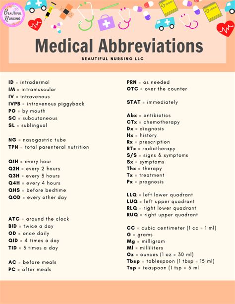 pics medical abbreviation