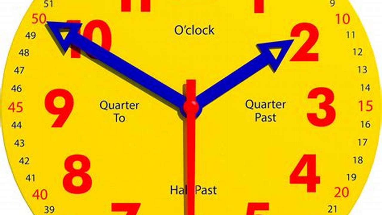 Unlock the Secrets of Time: Master Time-Telling with Our Picture of a Clock