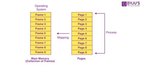 Picture Frame For Os Map