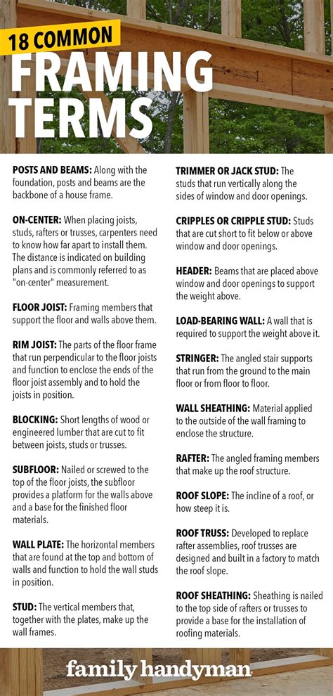 Picture Framing Terms