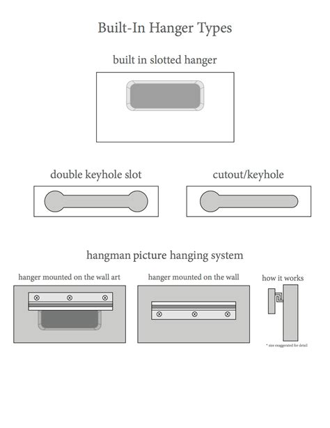 Picture Hanger Types