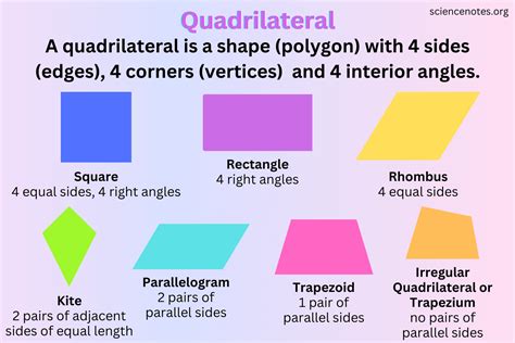 Quadrilateral Definition, Properties, Types, Formulas, Examples