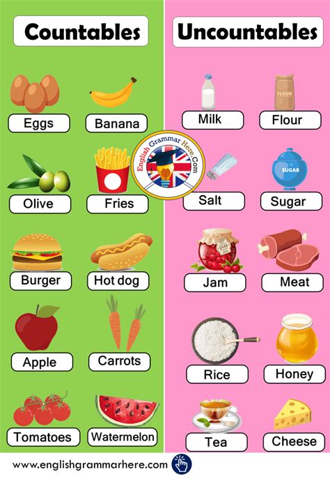 pictures of countable and uncountable nouns