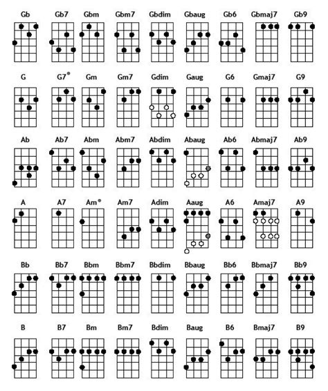pictures of ukulele chords