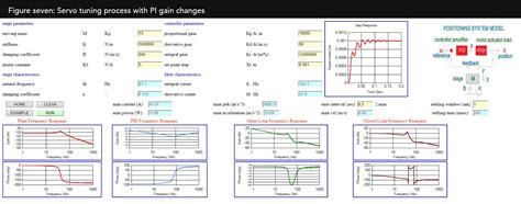 pid tuning guide