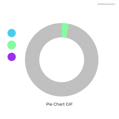 Pie Chart Animation Gif
