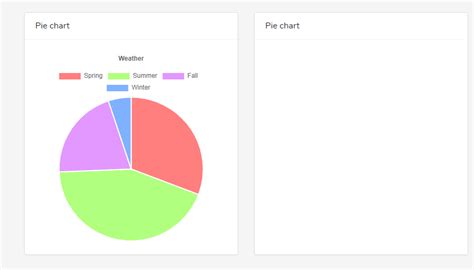 Pie Chart Bootstrap 5 Codepen