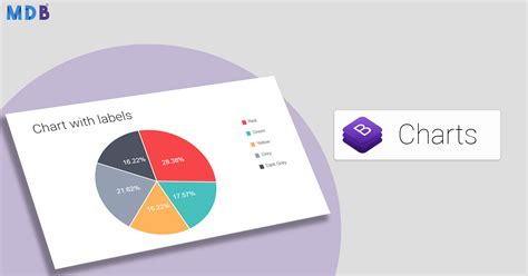 Pie Chart Bootstrap Codepen