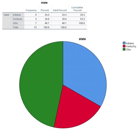 Pie Chart Creator With Angles