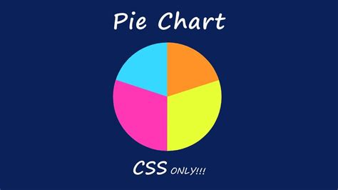 Pie Chart Css Animation