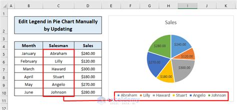 Pie Chart Edit Excel