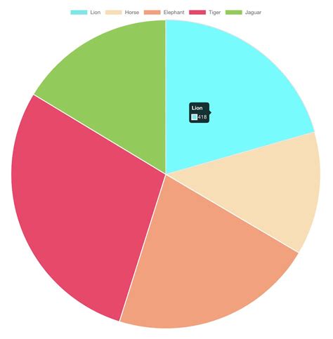 Pie Chart Example Html