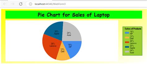 Pie Chart Example In Asp.net C#