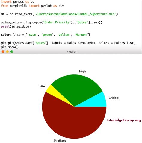 Pie Chart Examples Python