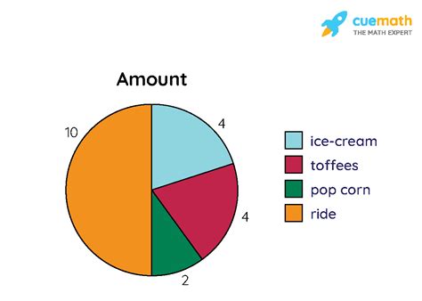 pie chart examples with data
