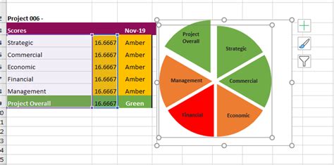 Pie Chart Excel Based On Cell Color