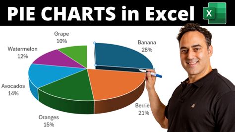 Pie Chart Excel Definition