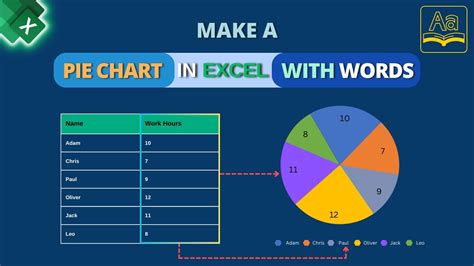 Pie Chart Excel Words