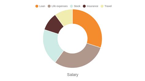 Pie Chart For Salary