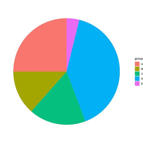 Pie Chart Ggplot Example
