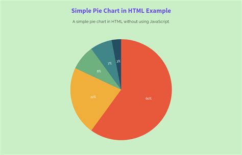 Pie Chart Html Example