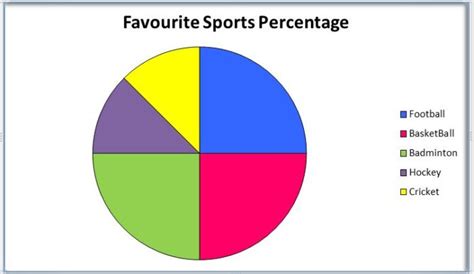 Pie Chart Html5 Example