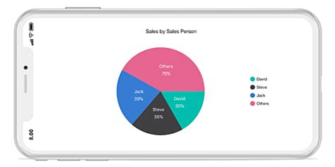 Pie Chart In Xamarin Forms