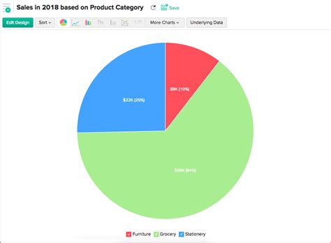 Pie Chart In Zoho Analytics