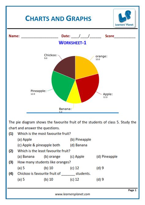 pie chart interpretation worksheet