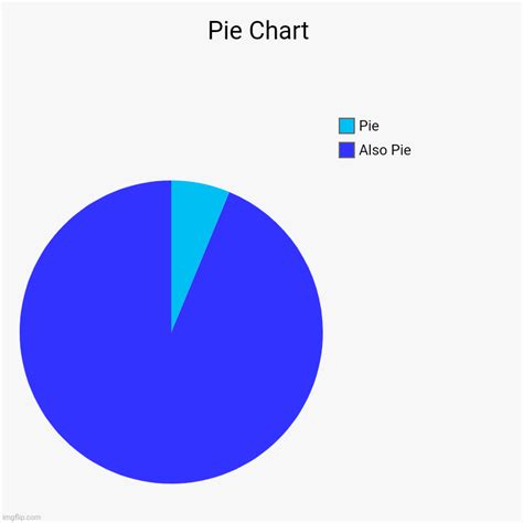 Pie Chart Maker Imgflip