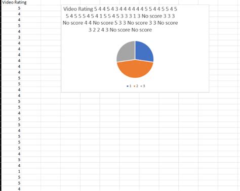 pie chart not showing in excel