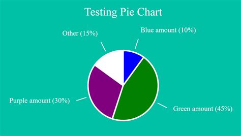 Pie Chart Npm