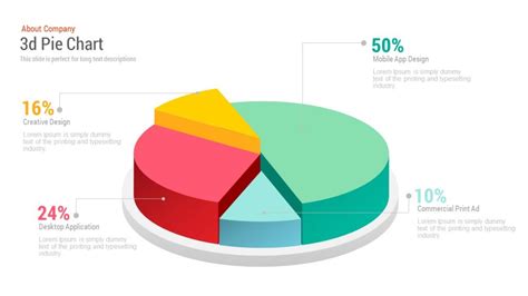 pie chart presentation example