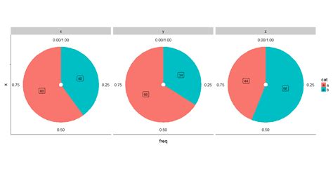 Pie Chart R Ggplot2