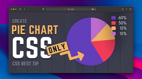 Pie Chart Using Css Only