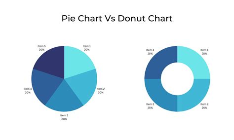 Pie Chart Vs Donut