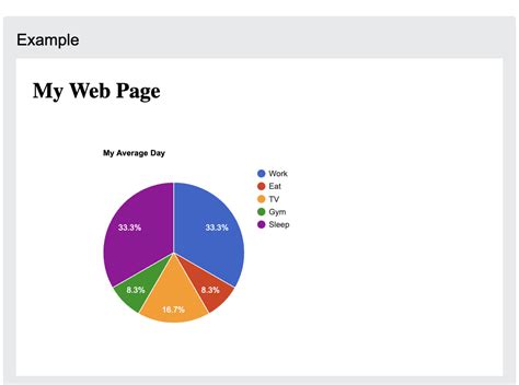 Pie Chart W3Schools