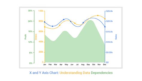Pie Chart X And Y Axis Example