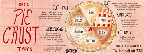 Pie Crust Types