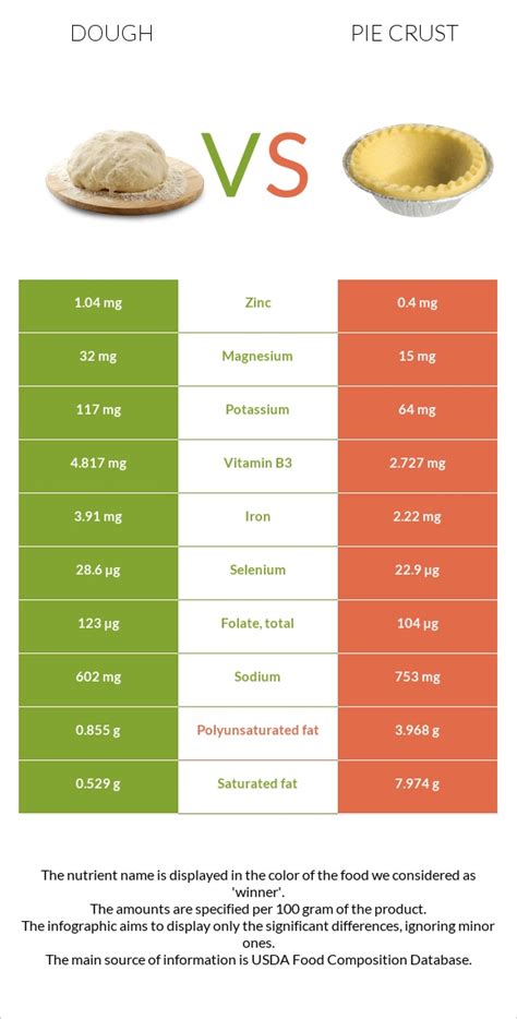 Pie Dough Vs Pie Crust