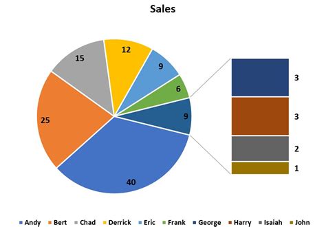 5 Ways Create Pie Graph Excel